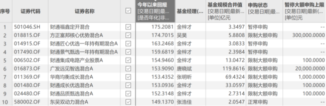 集体“关门谢客”！买不进的热门基，到底该不该追？