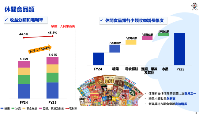 图源：中国旺旺业绩演示材料（截图）