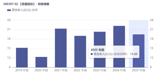慈星股份：2.49亿拿下德国STOLL，老牌纺机巨头的全球化跃迁与产业突围