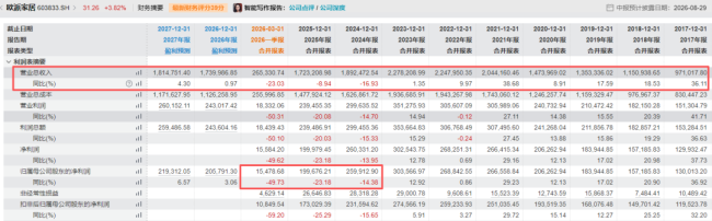 欧派“为保大船不覆,请部分人下船”:董事长拿50亿分红,两年减员6000人