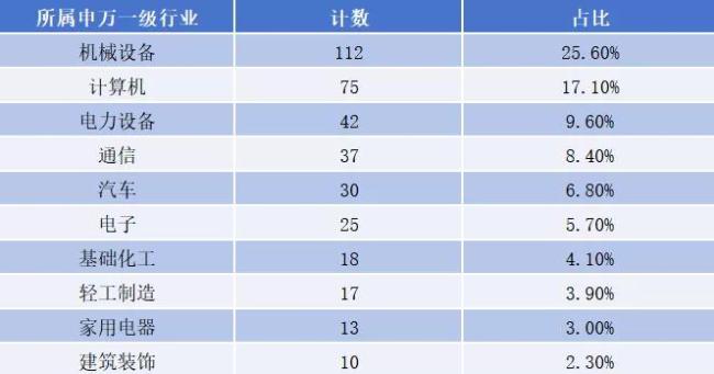 2.5万亿赛道炸场，工业互联网迎来满屏涨停