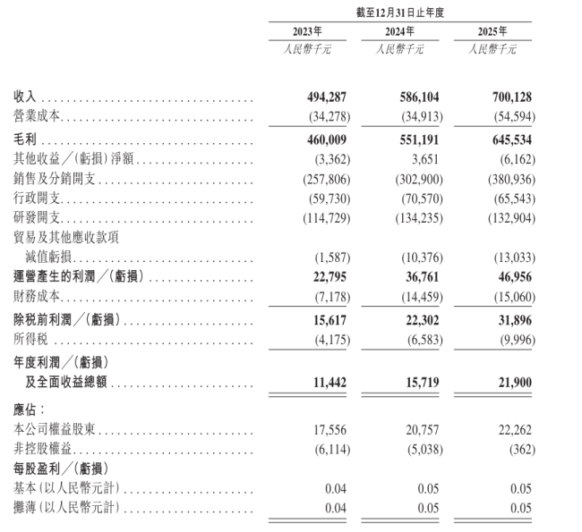 成都疫苗圈的“隐形冠军”再冲IPO