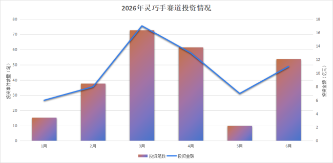 给机器人造“手”，比造“人”更赚钱？