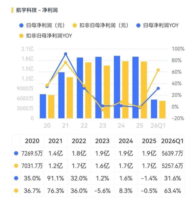 (来源:市值风云APP)
