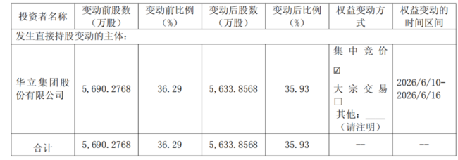 （来源：华正新材公告20260617）