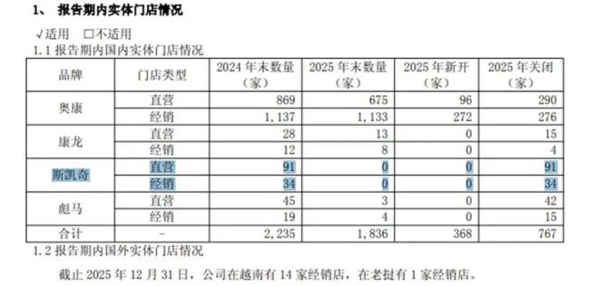 奥康国际两踩芯片赛道失利，“鞋王”王振滔身家缩水跌出百富榜