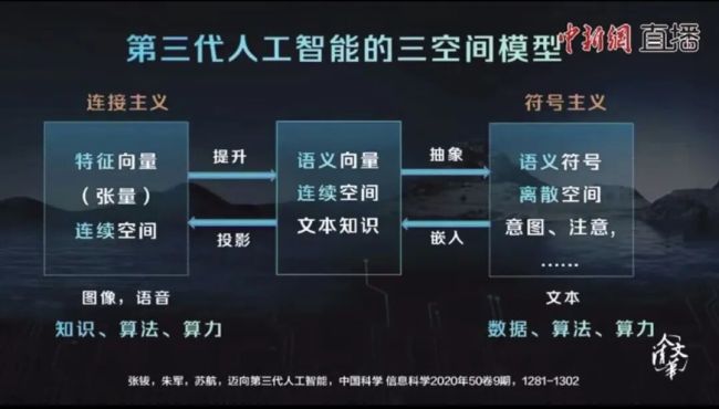 中国AI，一条没断过的清华血脉