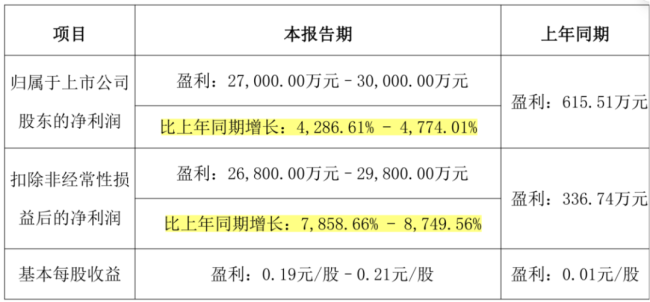 （来源：益生股份2026年半年报业绩预告）