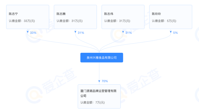 图源：爱企查