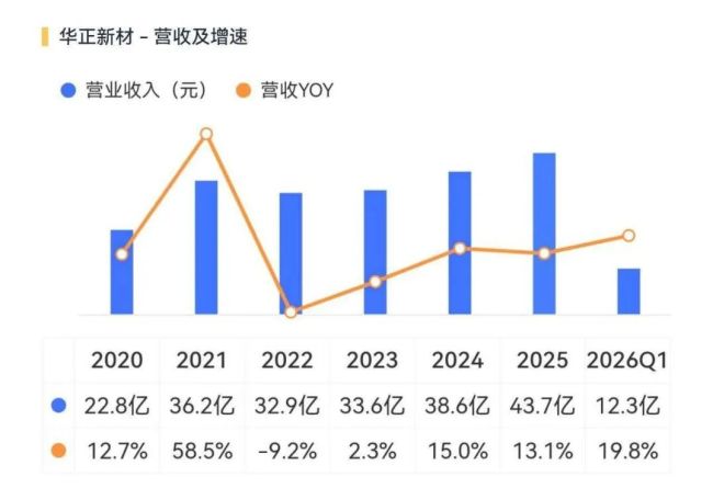 （来源：市值风云APP）