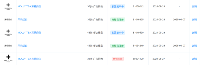 LV起诉茉莉奶白商标图案侵权胜诉