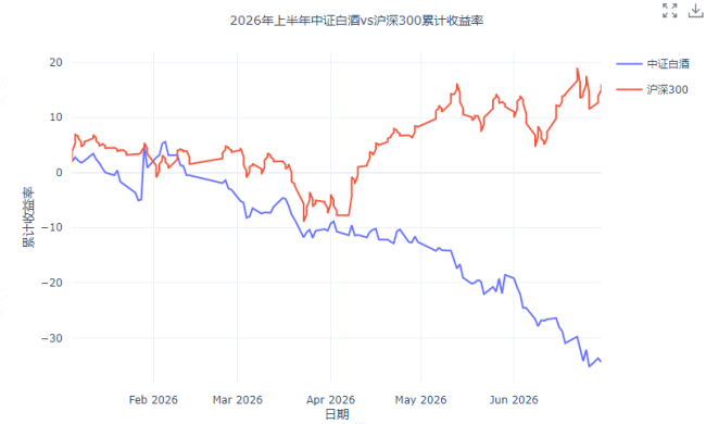高盛力挺的中国白酒，三次大涨为啥还是没人敢买