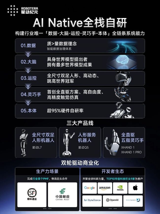 两个月融近25亿，国资组团押注这家“具身大脑”
