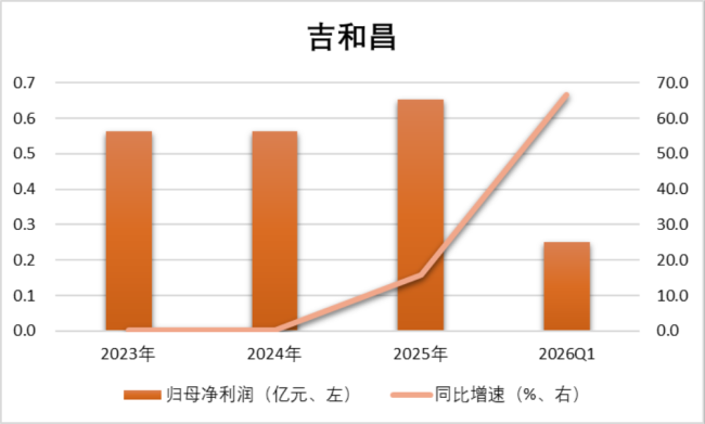 （制图：市值风云APP）