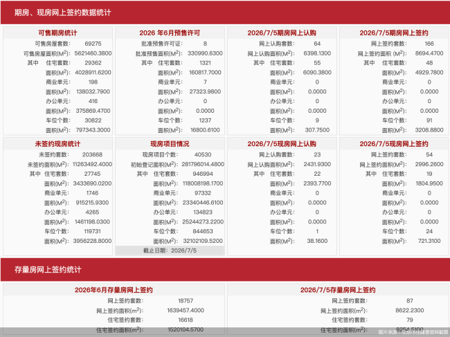 图片来源：北京市住建委官网截图