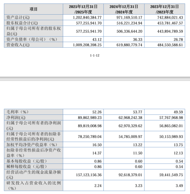 数据来源：朱炳仁铜招股书