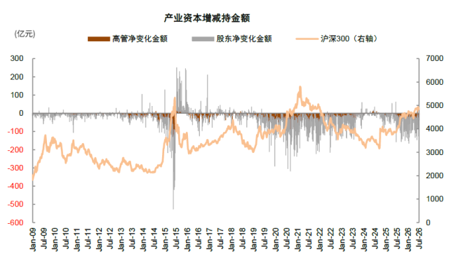 中金A股资金流全景动态：谁在买 谁在卖？