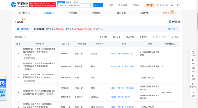 帅车值新代理商暴雷：展厅一夜清空、招牌摘除，数十车商追款2000万，老板自曝借高息盲目扩张