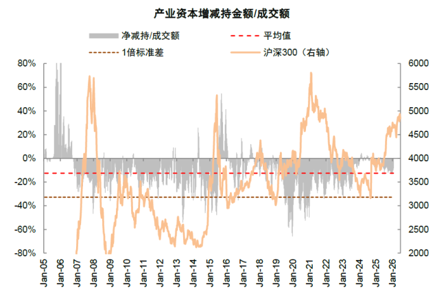 中金A股资金流全景动态:谁在买 谁在卖?