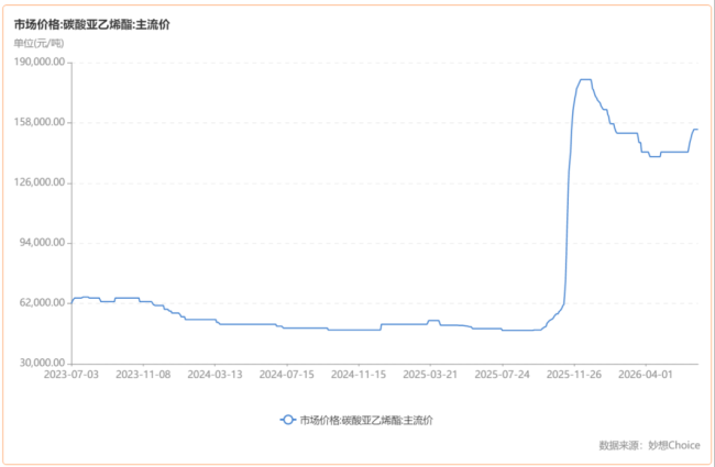 宁王两份长单锁定未来三年！永太科技：熬过三年连亏，等来锂电周期