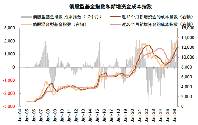 中金A股资金流全景动态:谁在买 谁在卖?