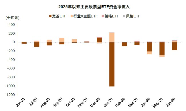 中金A股资金流全景动态:谁在买 谁在卖?