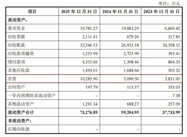 遭经销商“背刺”，思必驰二次IPO前景蒙尘
