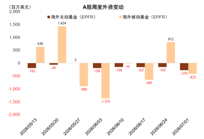 中金A股资金流全景动态:谁在买 谁在卖?