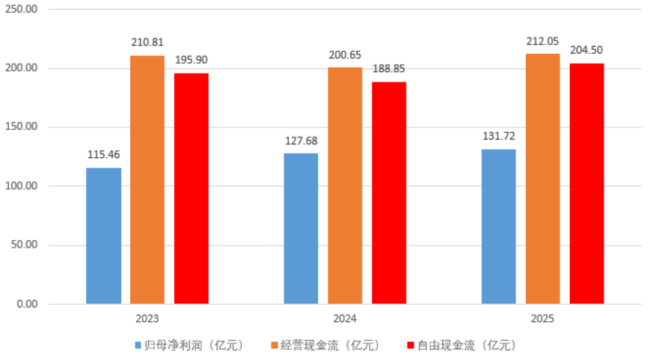 （来源：京沪高铁公告，制图：市值风云APP）