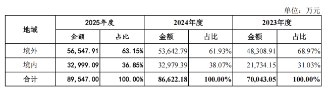 联亚药业IPO:增长失速、国内市场开拓不力,未来在哪里?