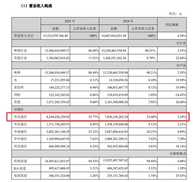 百万目标落空后，燕京啤酒推出A10，能否复刻U8神话？