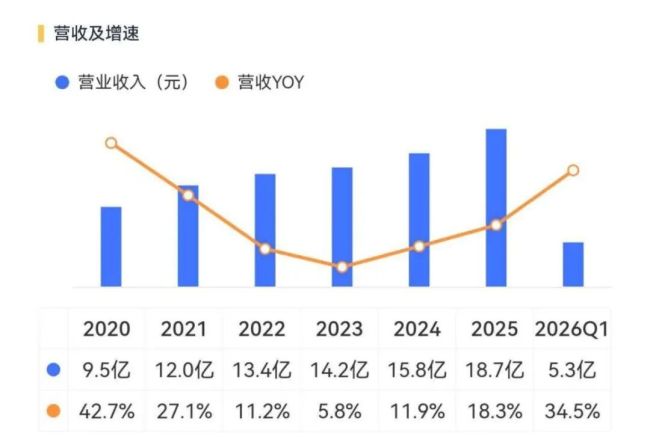 (来源:市值风云APP)
