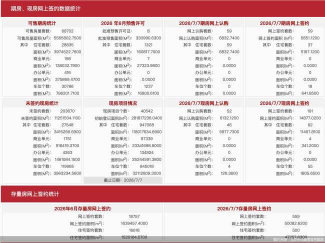 图片来源：北京市住建委官网截图