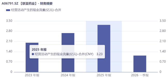 联亚药业IPO：增长失速、国内市场开拓不力，未来在哪里？