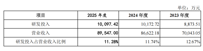 联亚药业IPO:增长失速、国内市场开拓不力,未来在哪里?