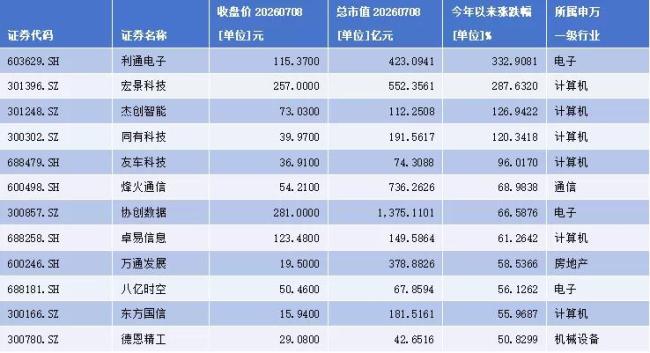 当AI重新定义云计算，218只概念股谁主沉浮？