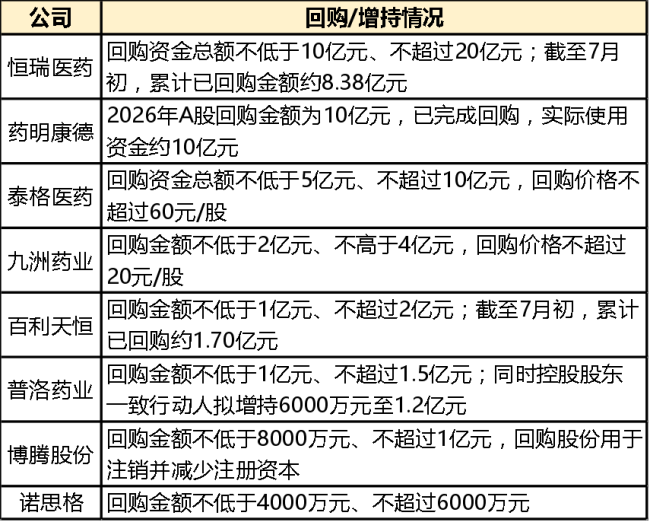 (来源:Choice数据,市值风云APP制表)