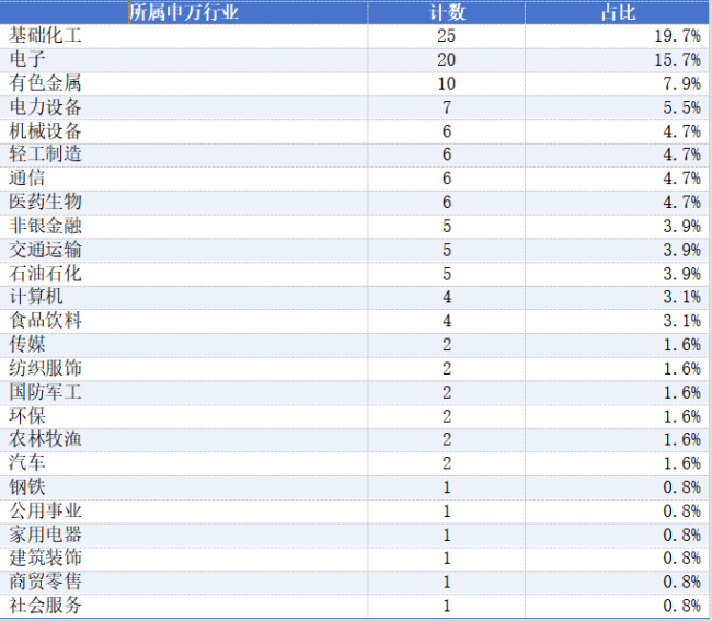 最高暴增超3百倍!中报业绩榜单出炉,A股景气赛道彻底明朗