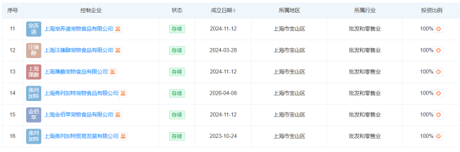 图源：天眼查截图
