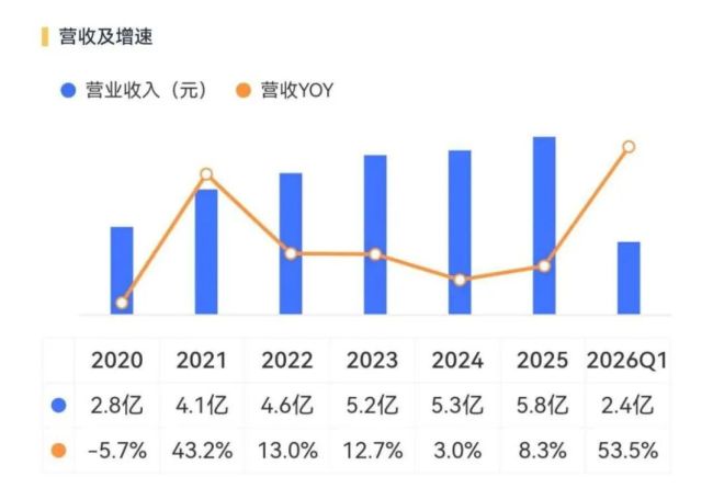 （来源：市值风云APP）
