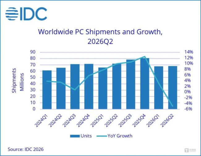 PC涨价下的变与不变：苹果继续高歌，“一人公司”逆势加仓