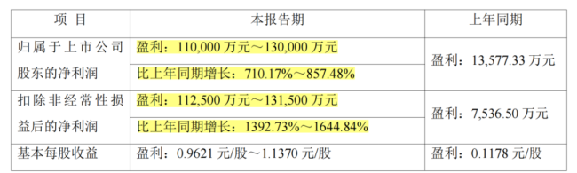 （来源：雅化集团公告20260707）