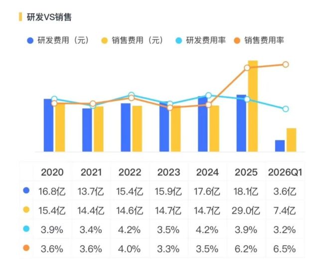 预亏7.4亿，牛散断臂离场！百万尊界也救不了江淮汽车