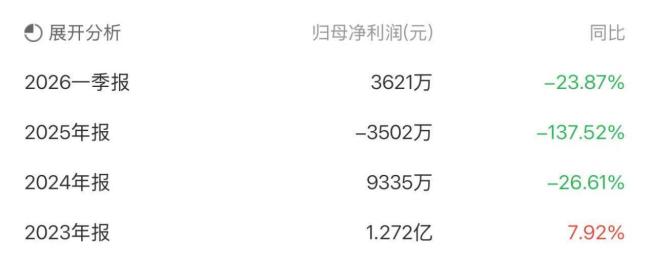幕墙企业狂揽10天9板!恒尚节能暴涨行情还能持续多久?