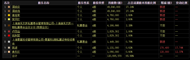 幕墙企业狂揽10天9板！恒尚节能暴涨行情还能持续多久？