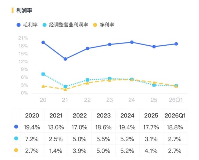 （来源：市值风云APP）