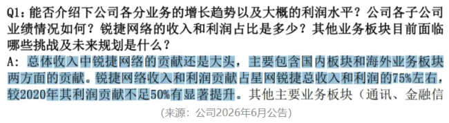 AI算力催肥数据中心交换机，星网锐捷基本面换挡