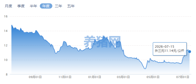 来源：中国养猪网