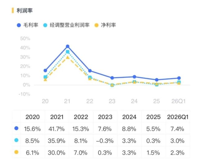 财务造假、监管处罚撞上行业寒冬，江苏索普把自己玩进了死胡同
