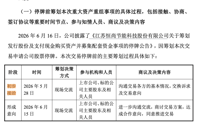 截图来自恒尚节能公告